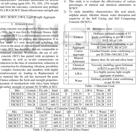 Table 2: Types of Concrete Used (Fly Ash) Silica Fume 124.57 