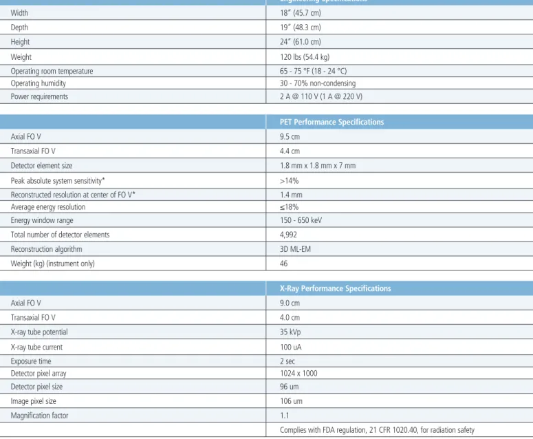 Table 1. G4 PET/X-ray Specifications