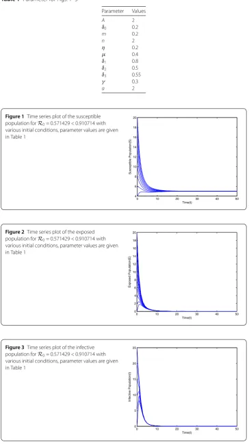 Table 1 Parameter for Figs. 1–5
