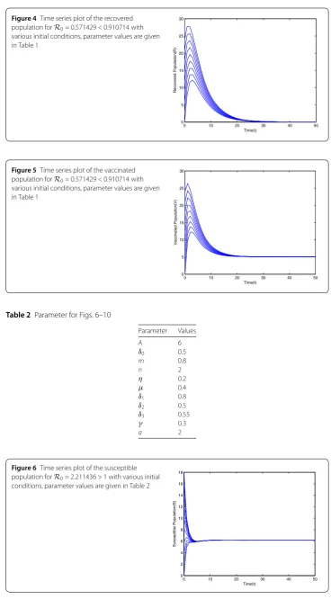 Table 2 Parameter for Figs. 6–10