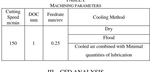 Fig. 1.  Cutting fluid flow simulation in orthogonal metal cutting process 