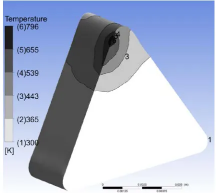 Fig. 5. Analytical tool interface temperature distribution by flood cooling for  Table I cutting conditions  