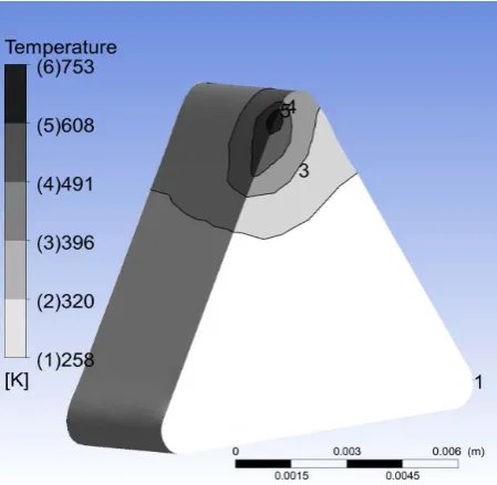 Fig. 8. The effect of mist air temperature on the tool interface temperature in combined cold air with MQL for Table I cutting conditions  