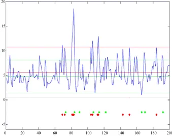 Figure 3. Results comparison between our Bayesian Markov regime-switching model and traditional cointegration test and analysis using all historical data