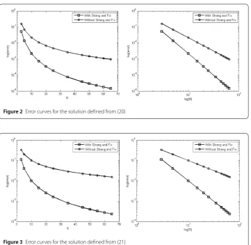 Figure 2 Error curves for the solution deﬁned from (20)