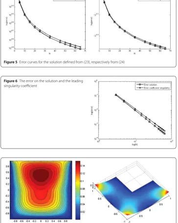 Figure 5 Error curves for the solution deﬁned from (23), respectively from (24)