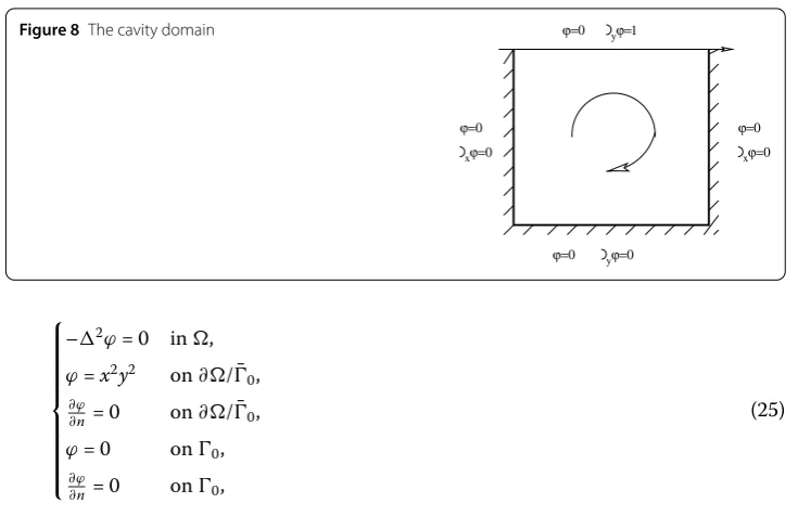 Figure 8 The cavity domain