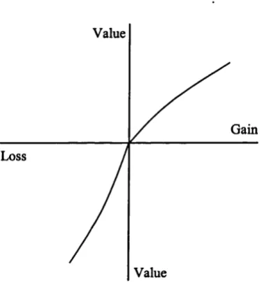 Figure 3.1. Prospect theory and the framing of values.