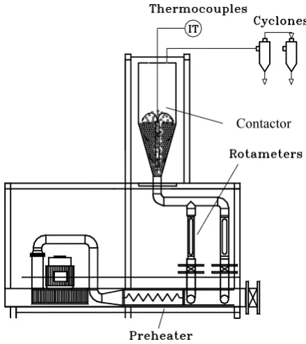 Fig. 1. Schematic diagram of the experimental unit.  