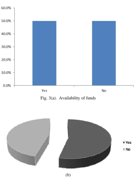 Fig. 3(b).  Tagging of funds 
