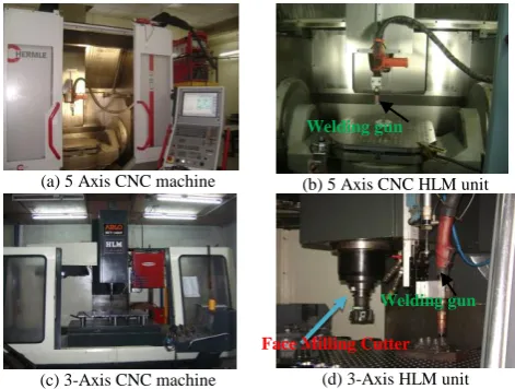 Fig. 2.  Integration of HLM with CNC machines 