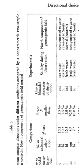 Table 3 
