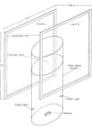 Fig. 2: Coil arrangement around the circular tank and dimensions 