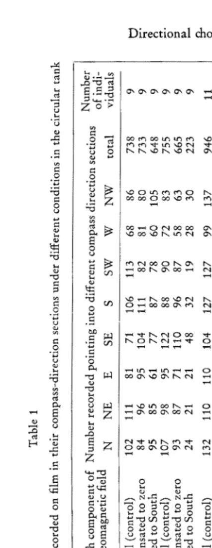 Table 1 