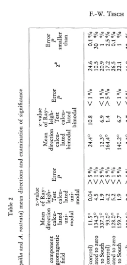 Table 2 