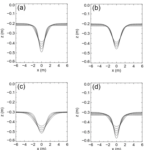 Fig. 4. Contour plots of the density ﬁeld (solid lines) and horizontalvelocity ﬁeld (colours) for two interacting ISWs with initial APEsof 2.5 and 80 J m−1