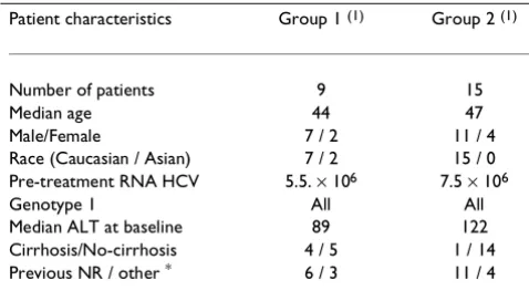 Table 1: Patient baseline characteristics.