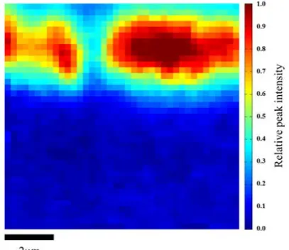 Fig. 8. Raman spectra of the 3h-aged sample collected at sample surface, 2.5µm below the surface and 5µm below the surface