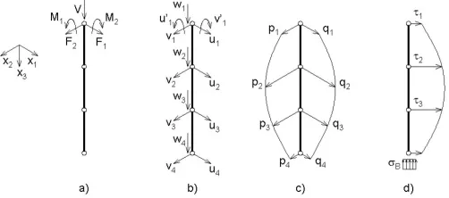 Fig. 2.Model for load lines.
