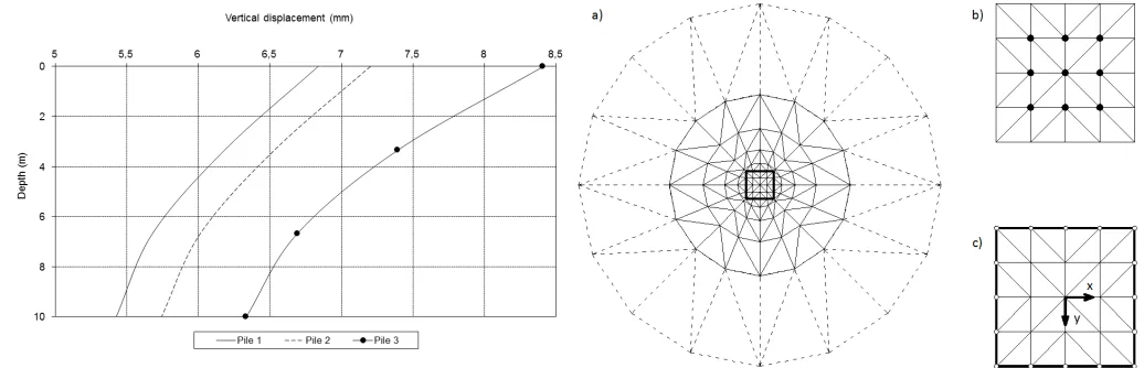 Fig. 6.Displacements for distributed load.