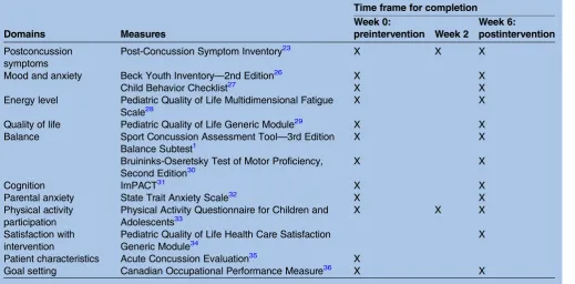 Table 2Secondary measures and time frame for their completion