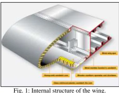 Fig. 1: Internal structure of the wing. Reduction of mass has always presented a challenge 