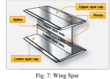 Fig. 2: Deflection of a sandwich panel The deflection of a sandwich panel is made up from 