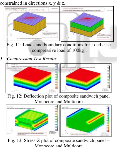 Fig. 11: Loads and boundary conditions for Load case (compressive load of 100kg). 