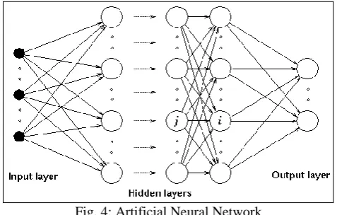 Fig. 4: Artificial Neural Network In feed forward neural networks, a weight is added 