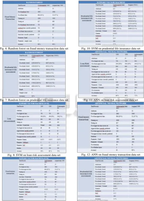 Fig. 10: SVM on prudential life insurance data set 