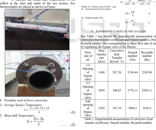 Table 1: Experimental measurement of convective heat valve transfer coefficient, Nusselt number, Reynold number 