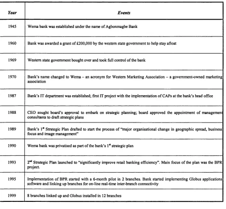 Table 6 : Wema Bank Pic. - Summary of important dates/events