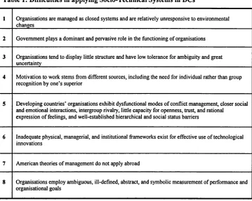 Table 1: Difficulties in applying Socio-Technical Systems in DCs