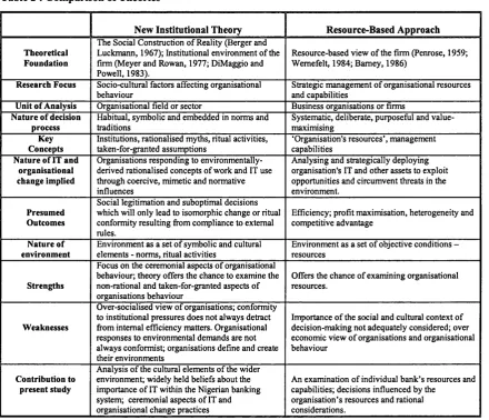 Table 2 : Comparison of Theories