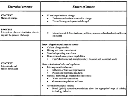 Table 3: IT and organisational change: a conceptual framework