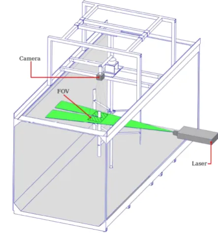 Fig. 1. The experiment setup showing the position of the laser sheet relative to the camera and the blade, and the location of the FOV