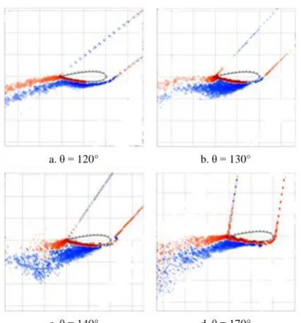 Fig. 11. Visualisations of vorticity at U = at 6m/s and λ = 4.0.