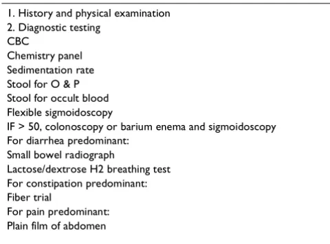 Table 1: Diagnostic evaluation recommended based on US Amer-ican Gastroenterological Association guidelines.