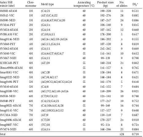 Table 2. A list of barley and oat microsatellites used in this study