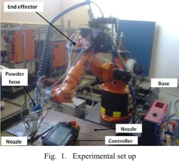 Fig.  1.   Experimental set up 