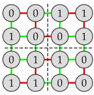 Figure 5.1: Example of grid confguration.