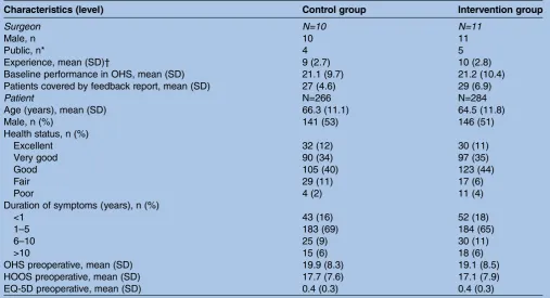 Table 1Baseline characteristics of surgeons and patients included in the postrandomisation study phase