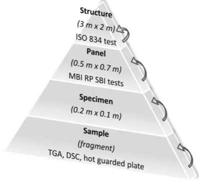 Fig. 1.  Progress of experimental tests  
