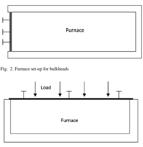 Fig.  2. Furnace set-up for bulkheads  