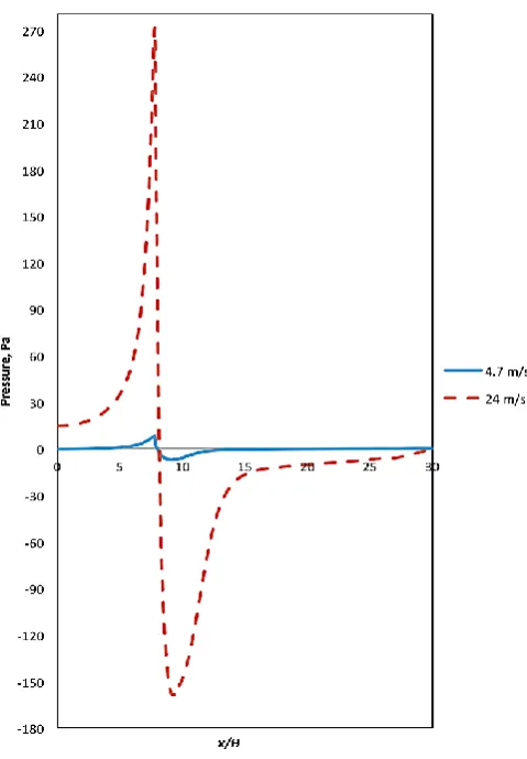 TABLE 4. STATIC STRUCTURAL RESULTS 