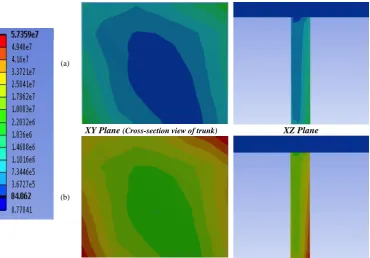 Fig. 8. Contours of the total deformation for (a) 4.7 ms -1 (gentle breeze) and (b) 24 ms-1 (storm) 