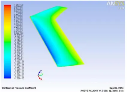 Fig 18: Top surface Coefficient of Pressure contours on wing with Parabolic Winglet at cant angle 45 degrees, at 4 degrees angle of attack, Reynolds Number = 2*105  