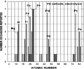 Figure 8 shows the result obtained using EDX. The other analytical methods confirmed this analysis and found other elements such as As, Ga, Sb, Te, I, Hf, Re, Ir, Br, and Xe, several of which had abnormal isotopic ratios