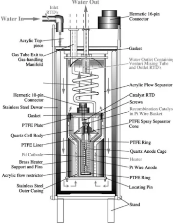 Fig. 3 Relationship between average D/Pd ratio of the cathode and excess power over that applied to the calorimeter