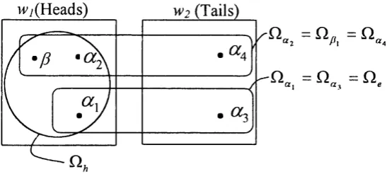 Figure 7: SSSA-R applied to G3